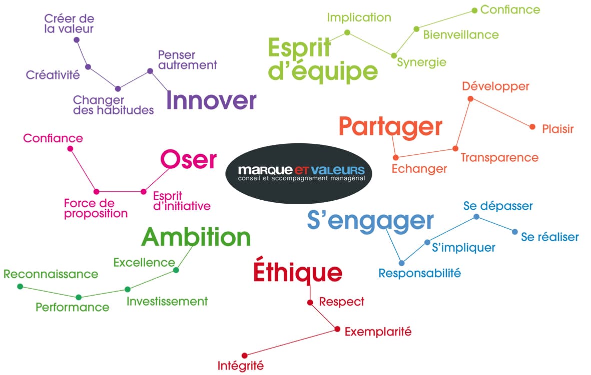 carte identitaire